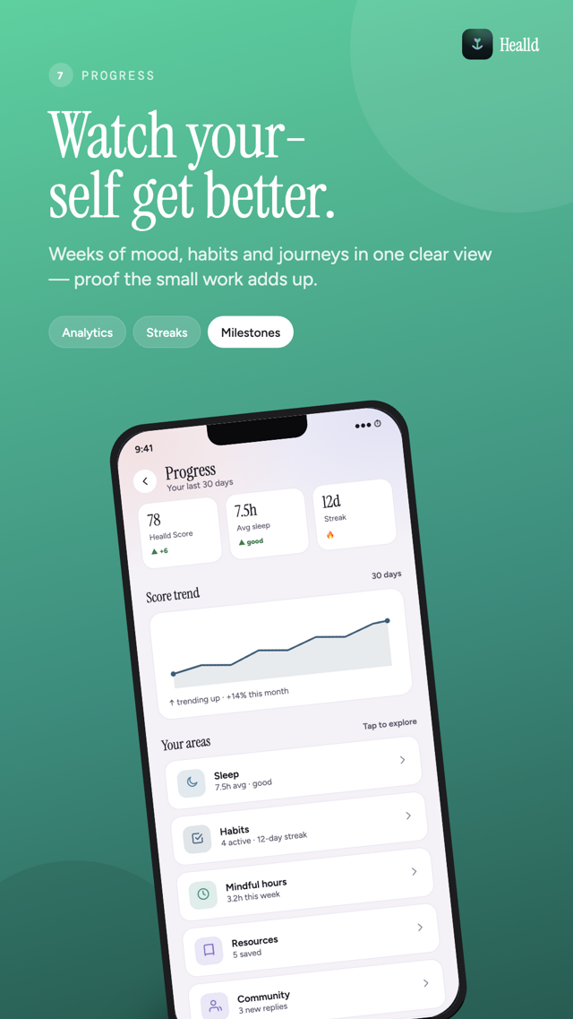 Progress and analytics screen