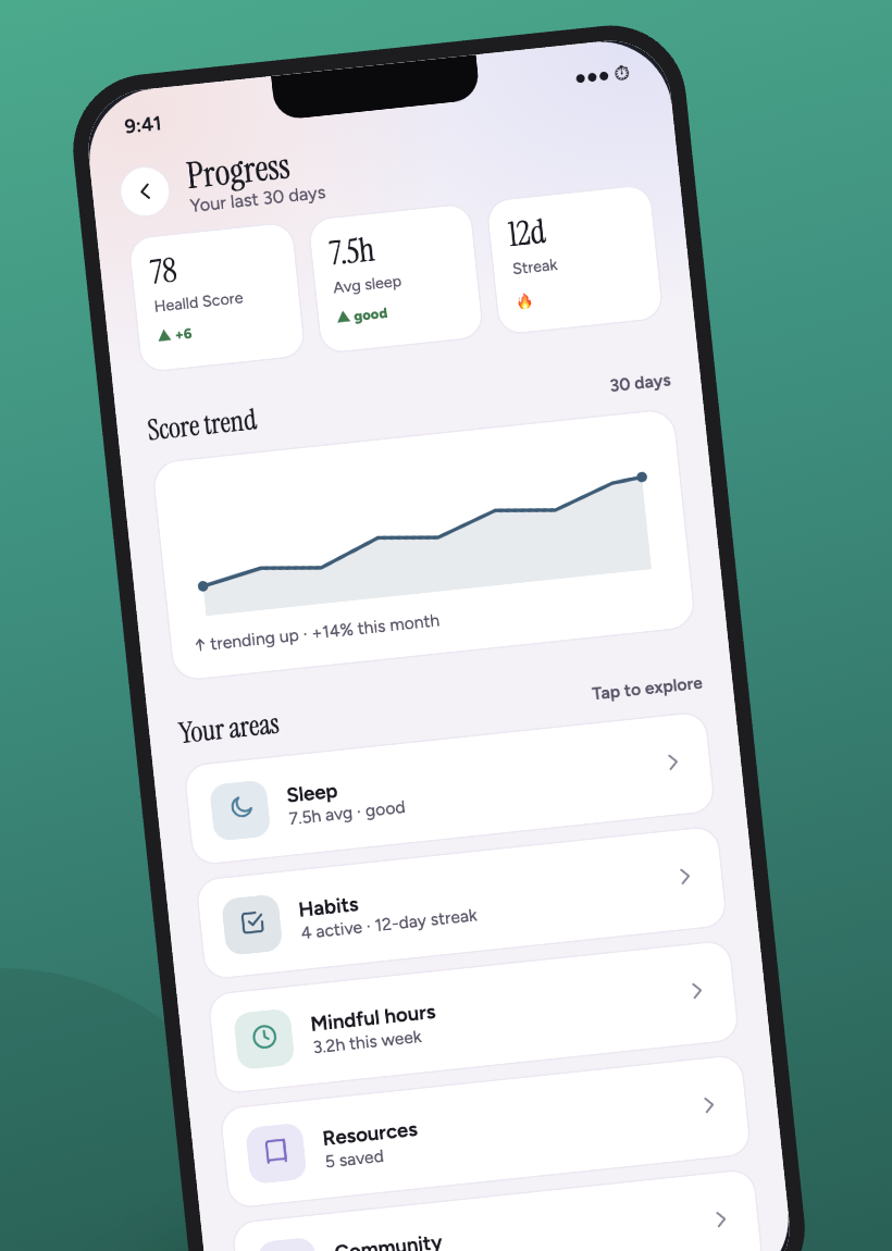 Progress and analytics screen